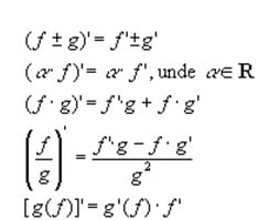 Formule integrale - tabel primitive uzuale derivate